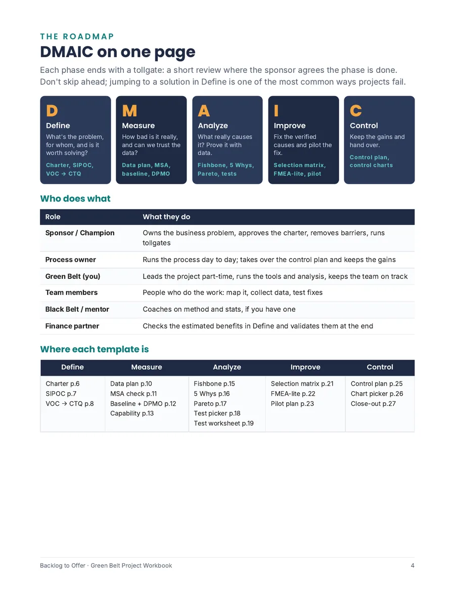DMAIC on one page