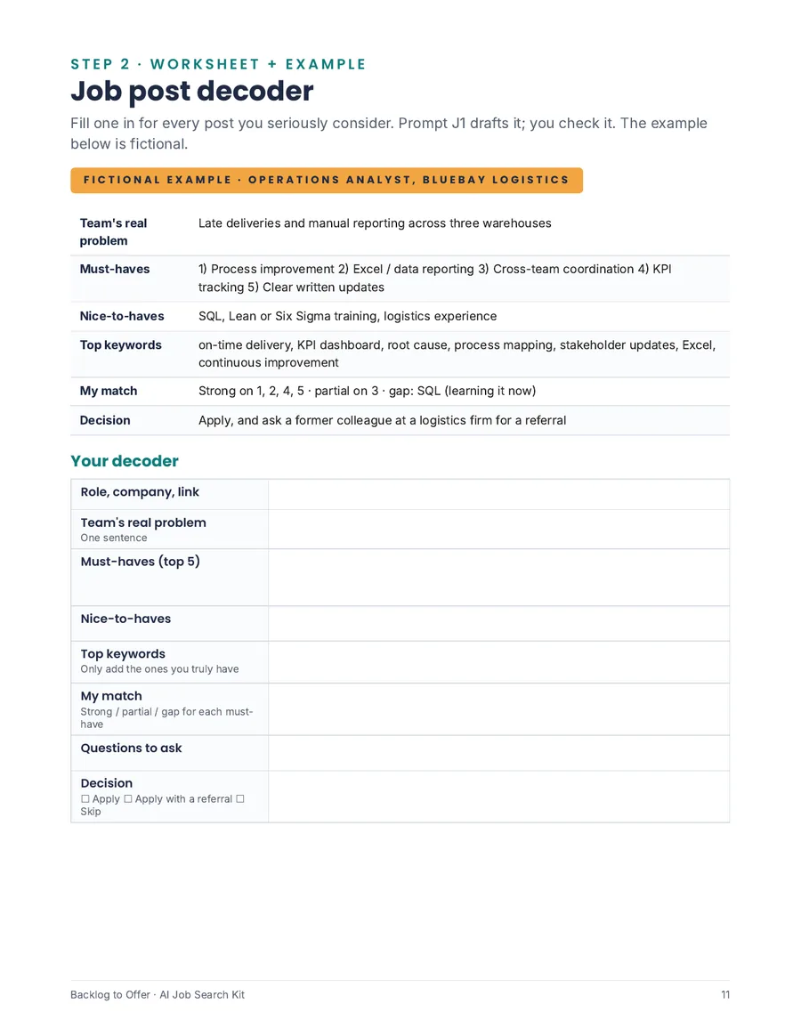 Job post decoder: a worked example (fictional)