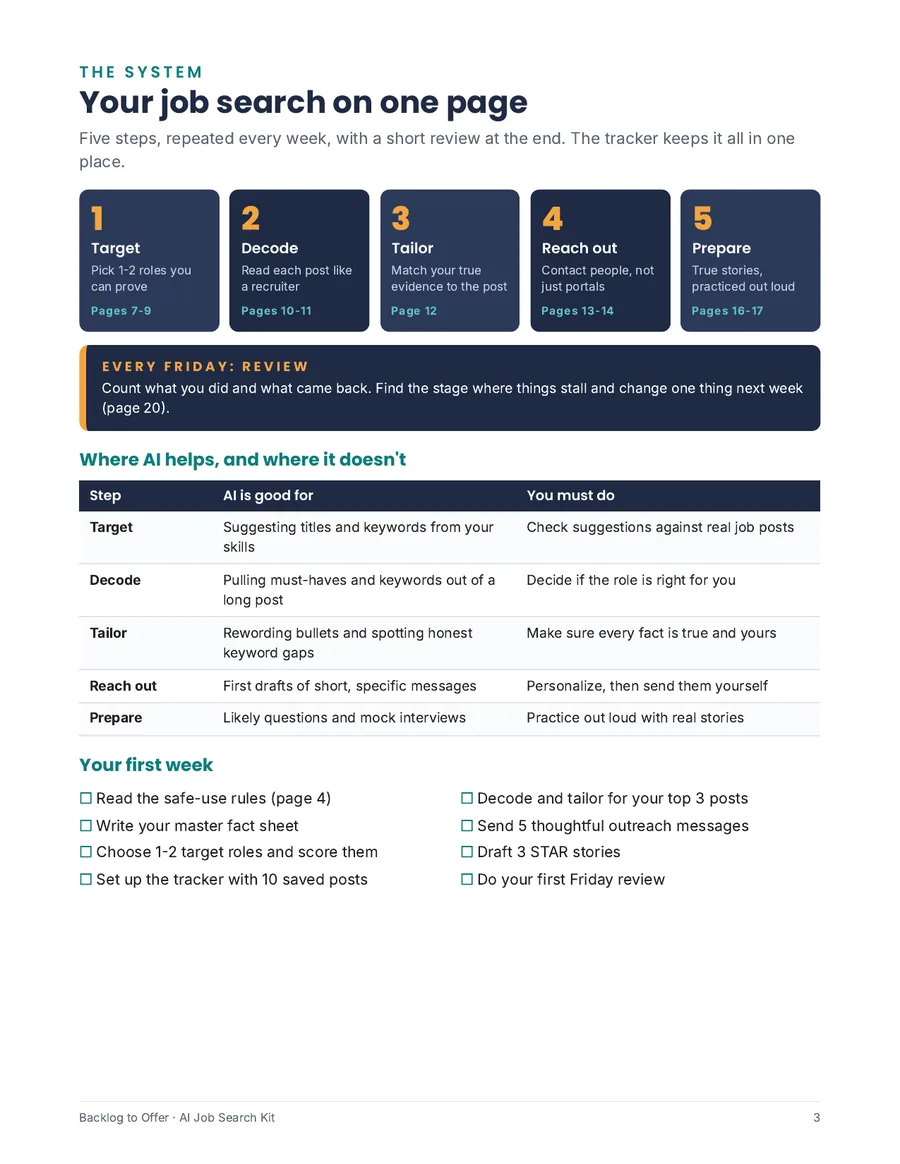 The system on one page