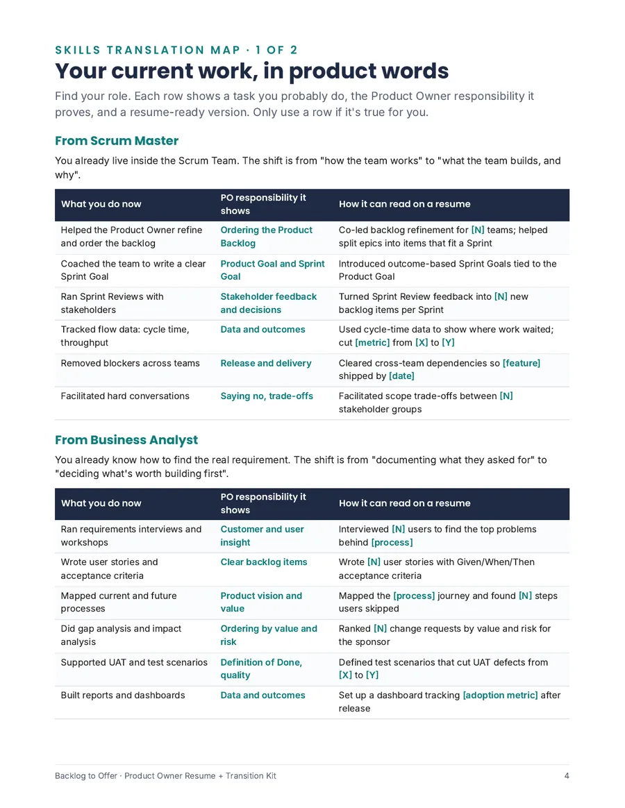 Skills translation map (from Scrum Master and BA)