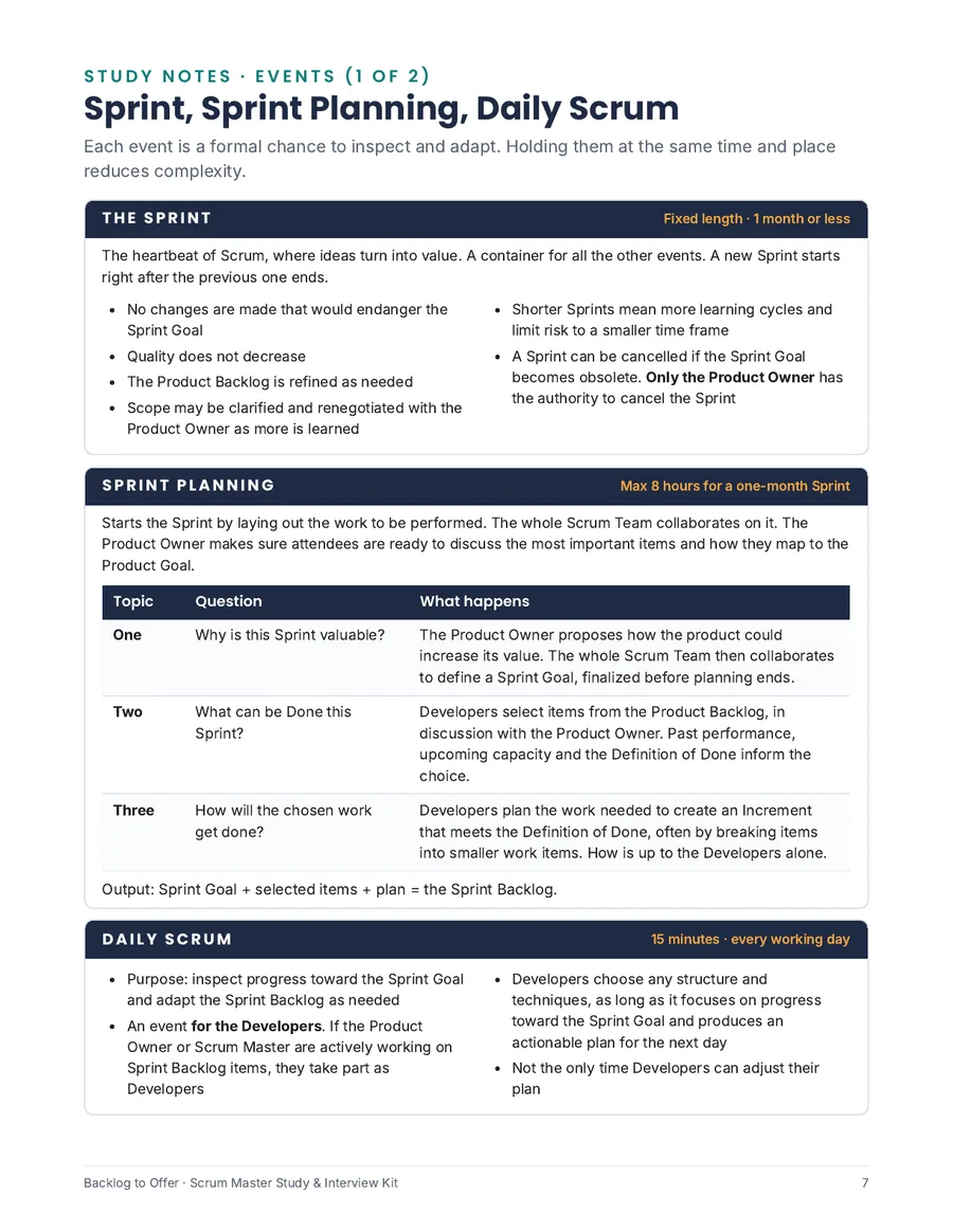 Study notes: the events and their timeboxes
