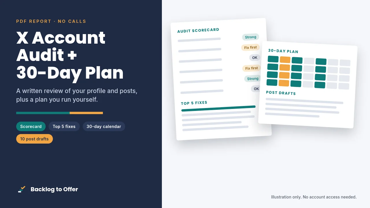 X Account Audit + 30-Day Post Plan cover